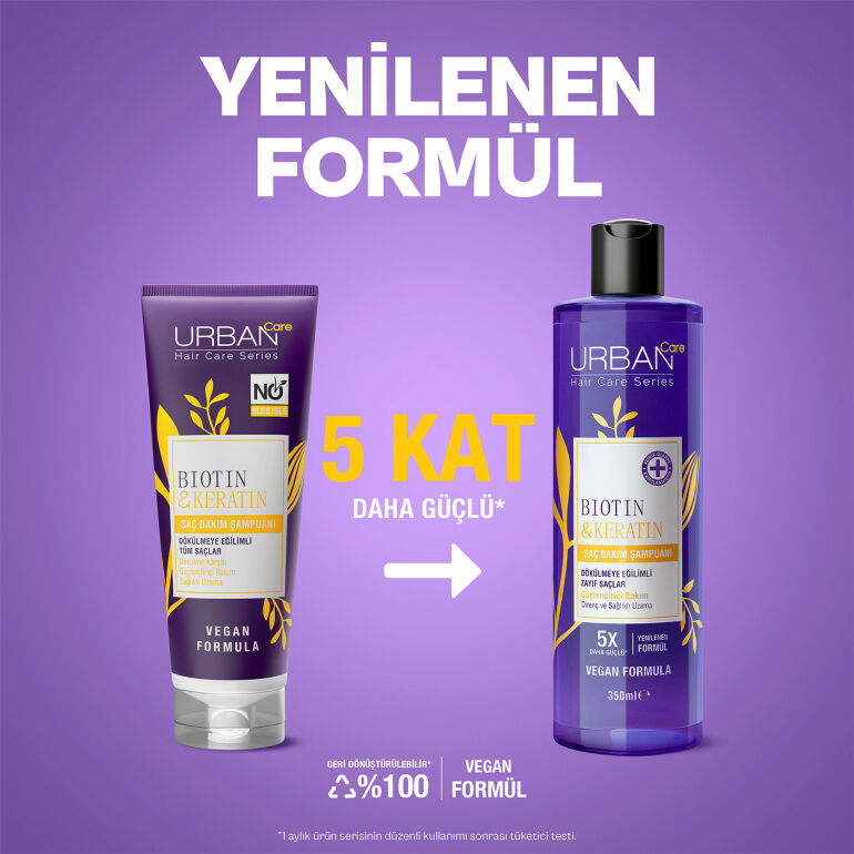 Biotin & Keratin Dökülme Karşıtı ve Sağlıklı Uzamaya Yardımcı Saç Bakım Şampuanı 350 ML