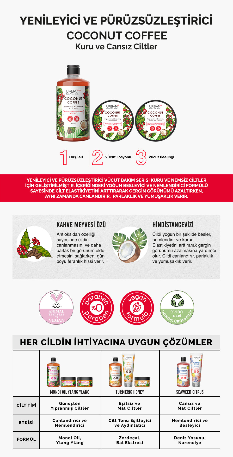 Coconut Coffee Vücut Kremi - Detaylı Bilgi