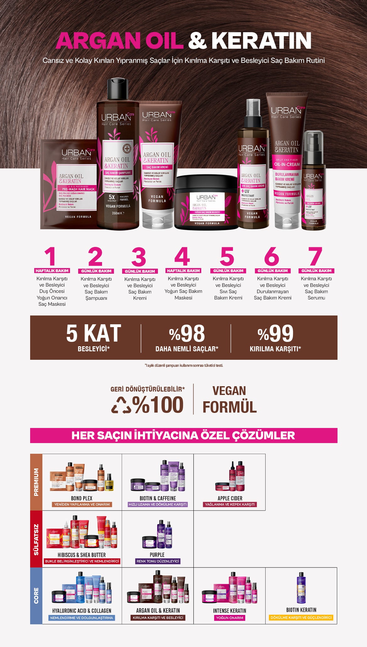 Argan Oil & Keratin Besleyici ve Kırılma Karşıtı Saç Bakım Şampuanı 350 ML - Detaylı Bilgi