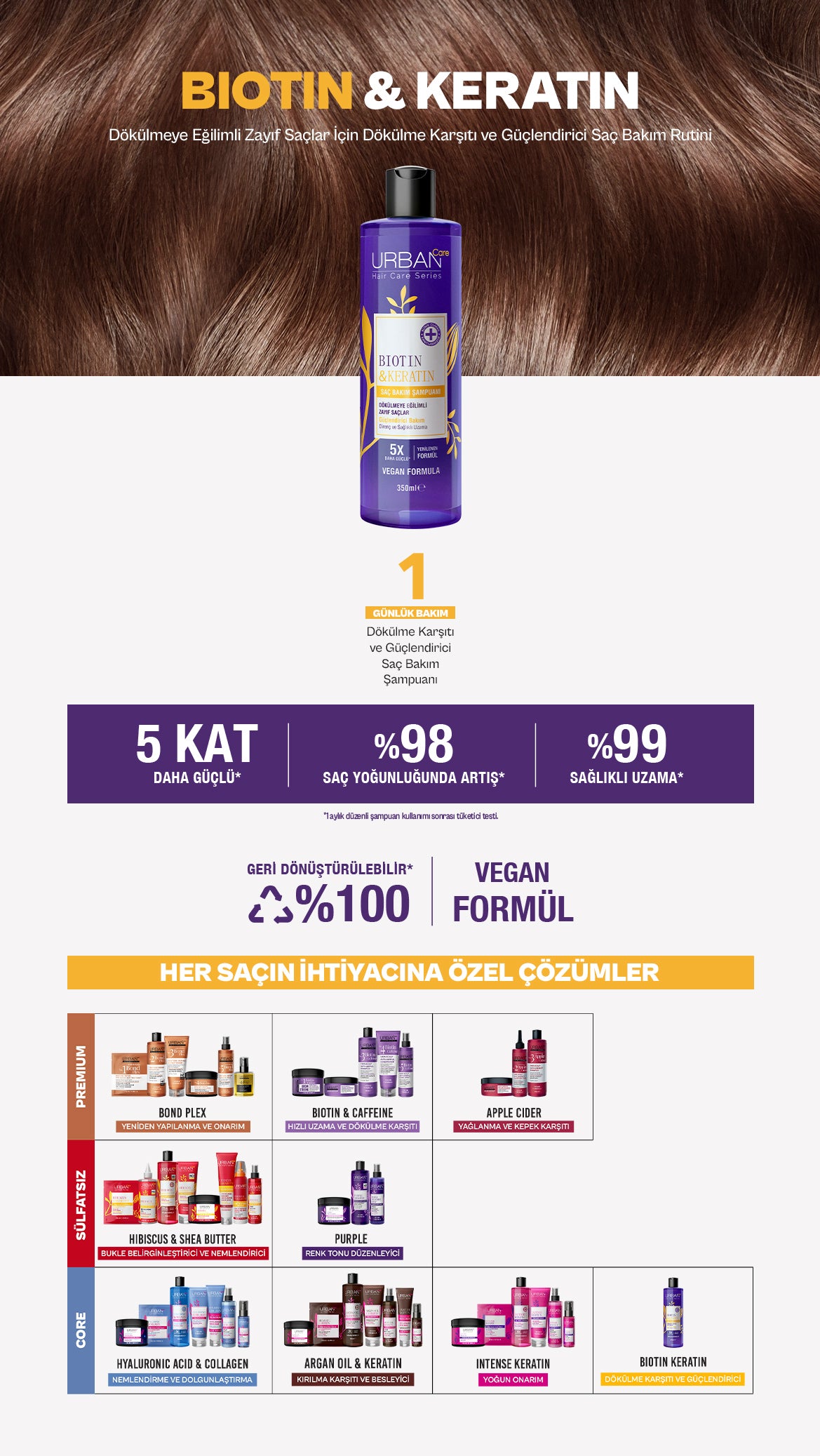 Biotin & Keratin Dökülme Karşıtı ve Sağlıklı Uzamaya Yardımcı Saç Bakım Şampuanı 350 ML - Detaylı Bilgi