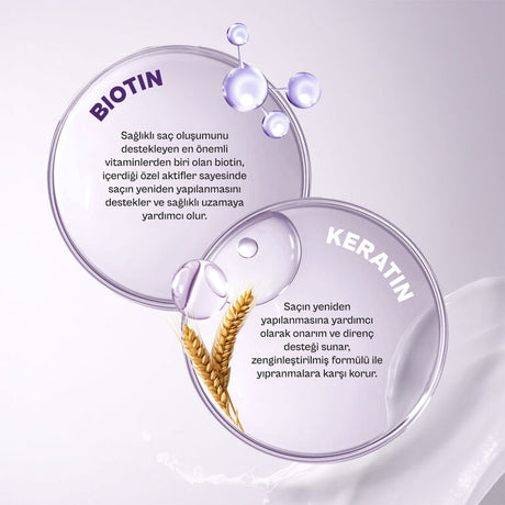 Biotin & Keratin Dökülme Karşıtı ve Sağlıklı Uzamaya Yardımcı Saç Bakım Şampuanı 350 ML