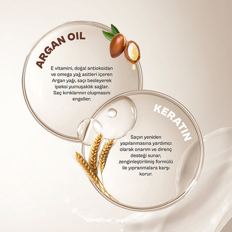 Argan Yağı & Keratin Kolay Kırılan Yıpranmış Saçlara Özel Saç Bakım Kremi 250ml
