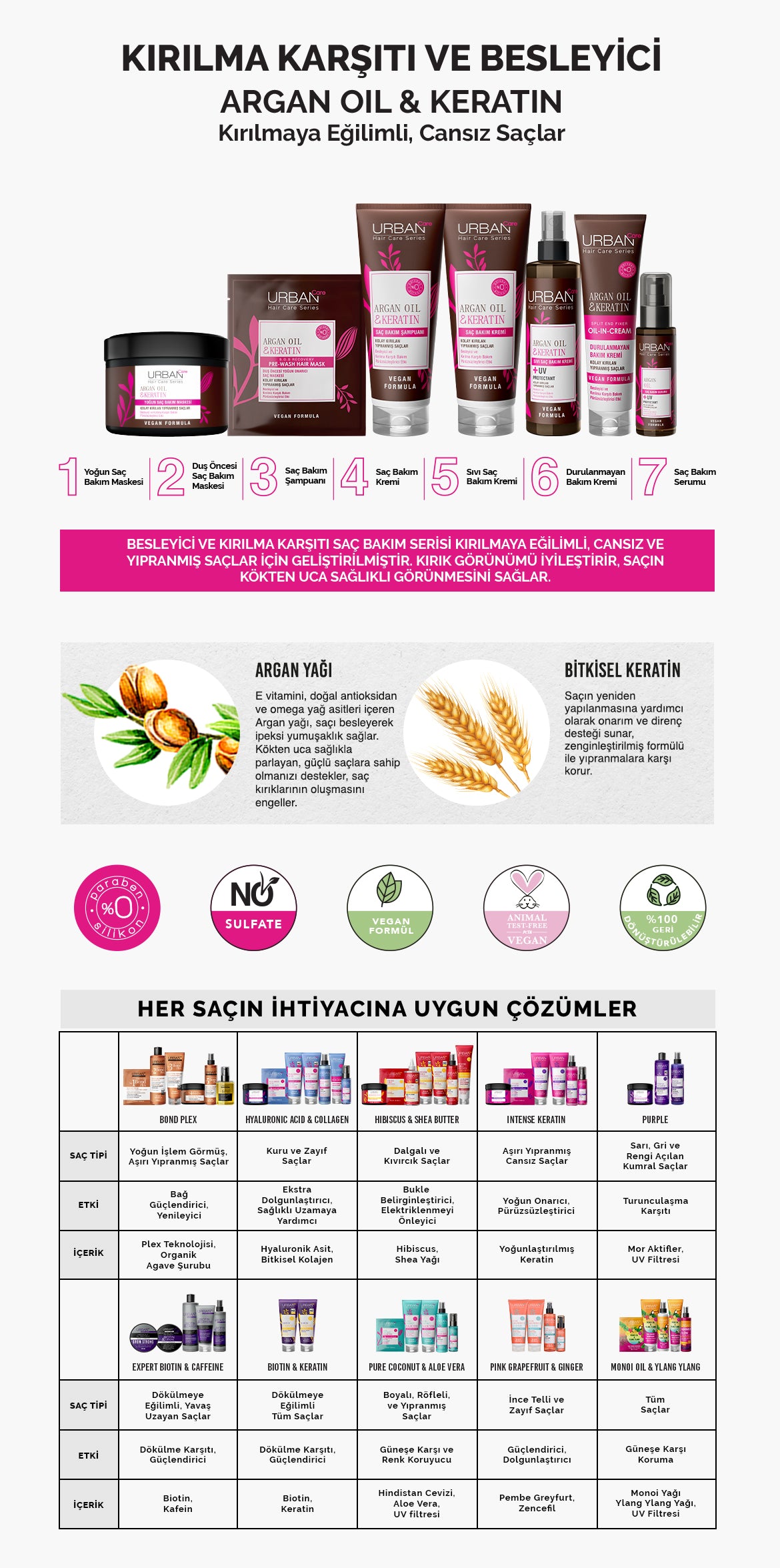 Argan Oil & Keratin Yoğun Saç Bakım Maskesi - Detaylı Bilgi