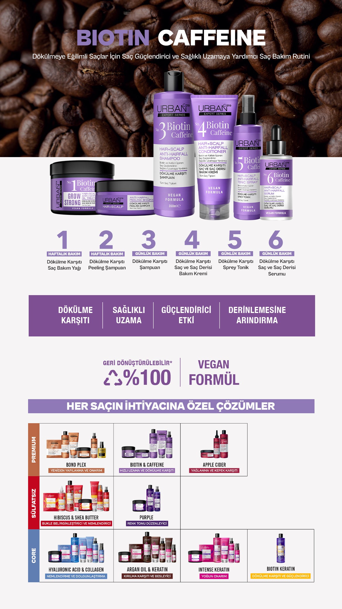 Expert Series  Biotin & Caffeine Saç Toniği - Detaylı Bilgi