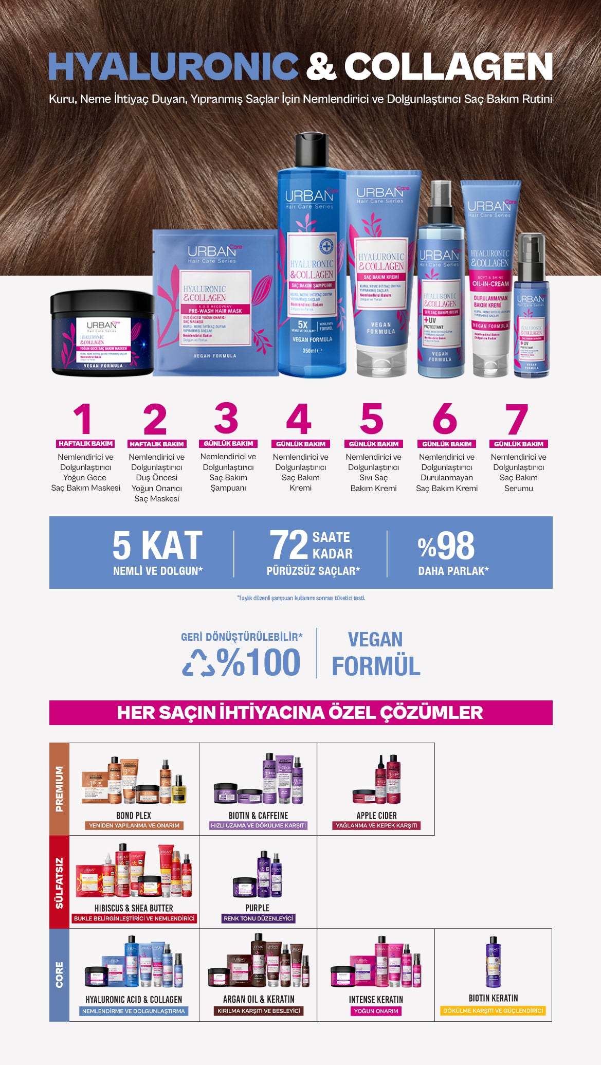 Hyaluronic & Collagen Ekstra Dolgunlaştırıcı Saç Bakım Şampuanı-350 ml-vegan - Detaylı Bilgi