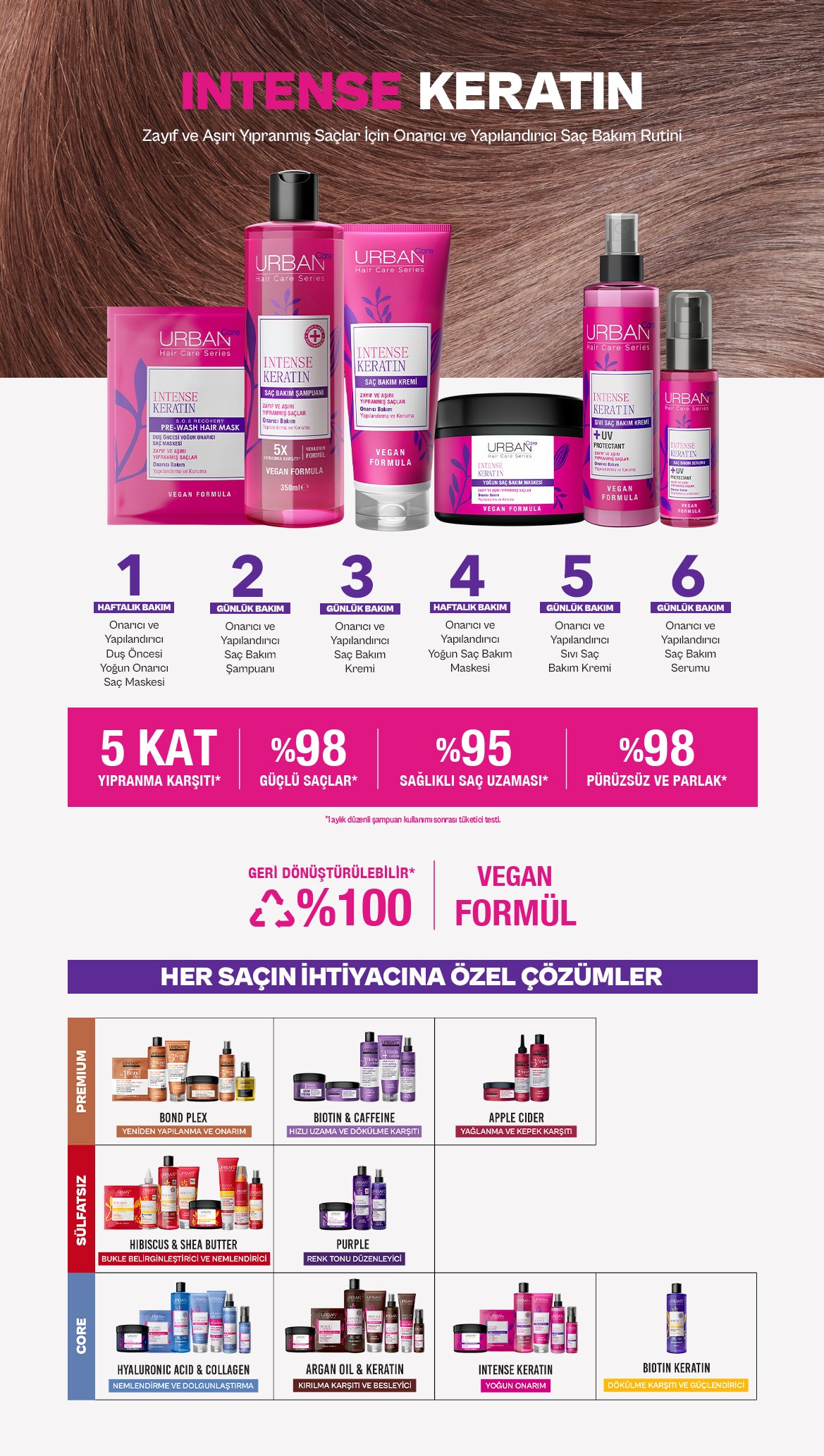 Intense Keratin Yoğun Hasar Onarıcı Saç Bakım Şampuanı 350 ML - Detaylı Bilgi