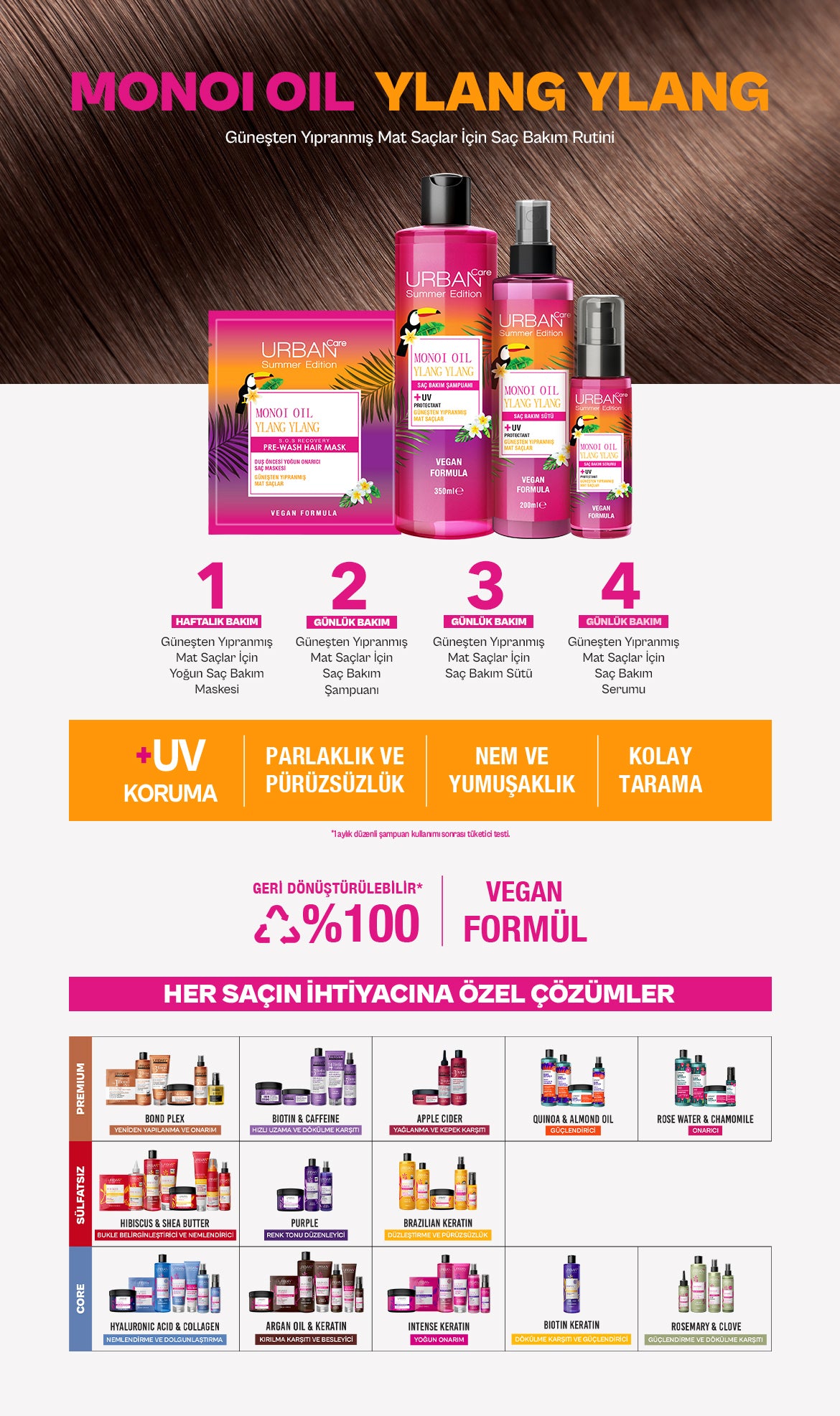 Summer Glow Aşamalı Renk Açıcı Spreyi - Detaylı Bilgi